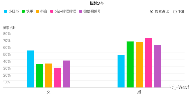 产品经理开家月入100k的炸鸡店